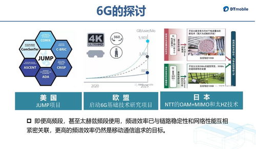 大唐移動(dòng)5G系統(tǒng)天線技術(shù)發(fā)展及演進(jìn)中的計(jì)算機(jī)軟硬件技術(shù)開發(fā)
