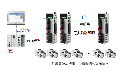 禾川科技5大系列新品首發(fā) 驅(qū)動(dòng)中國制造業(yè)高端化、智能化與綠色化進(jìn)程