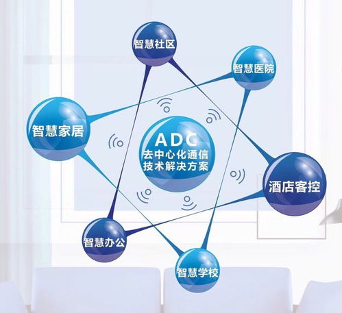 實(shí)現(xiàn)智能家居產(chǎn)品升級，為何不可缺少ADC去中心化協(xié)議與人工智能公共服務(wù)技術(shù)咨詢服務(wù)