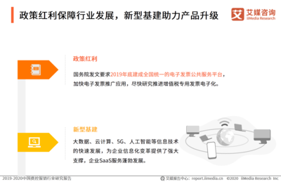 2019-2020中國(guó)費(fèi)控報(bào)銷行業(yè)發(fā)展紅利、現(xiàn)狀、核心價(jià)值及趨勢(shì)全剖析